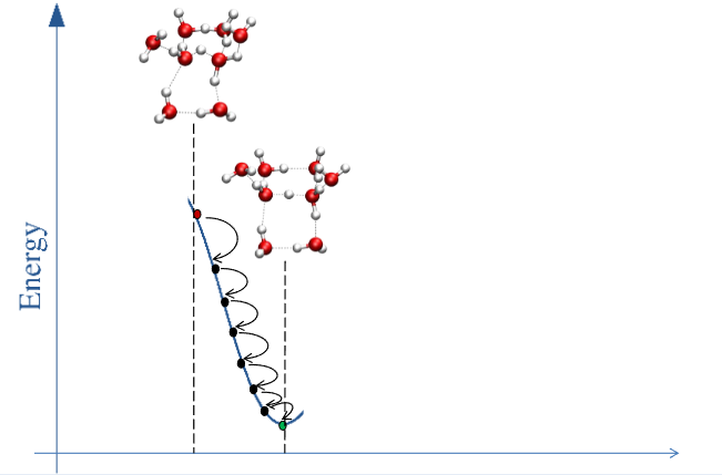 Beispiel einer Geometrieoptimierung