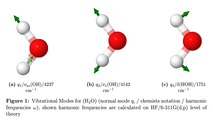 Normalmoden des Wassermoleküls
